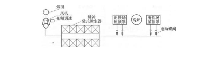袋式除尘器在高炉出铁场烟气除尘的应用 袋式除尘器在高炉出铁场烟气除尘的应用