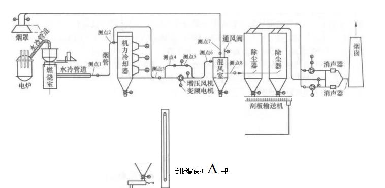 袋式除尘器净化炼钢电弧炉烟气在钢铁行业的应用 袋式除尘器净化炼钢电弧炉烟气在钢铁行业的应用
