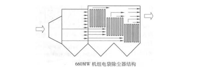电袋复合除尘器组成结构和技术参数 电袋复合除尘器组成结构和技术参数