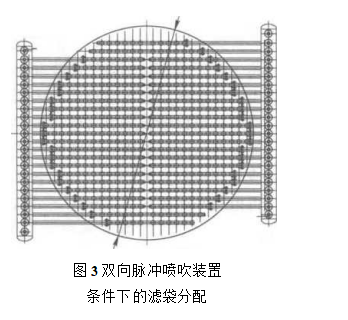 双向脉冲喷吹装置条件下的滤袋分配 双向脉冲喷吹装置条件下的滤袋分配