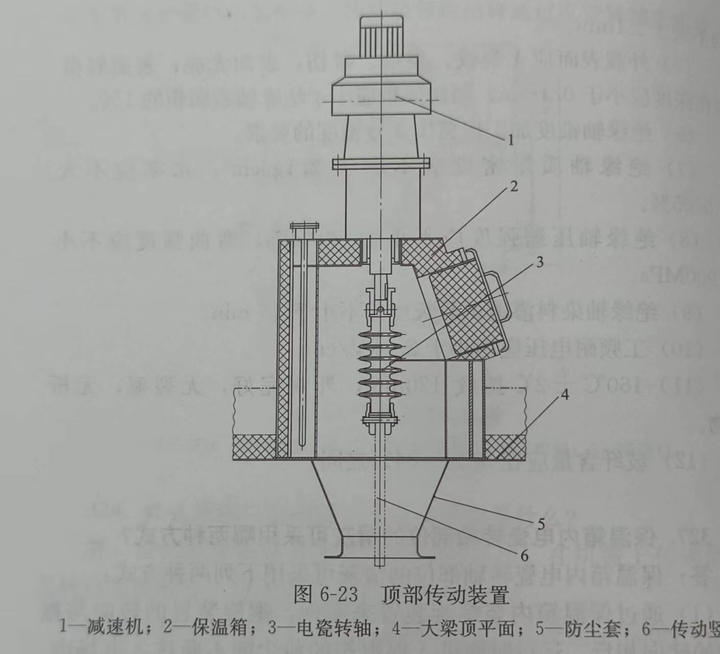 顶部传动装置 顶部传动装置