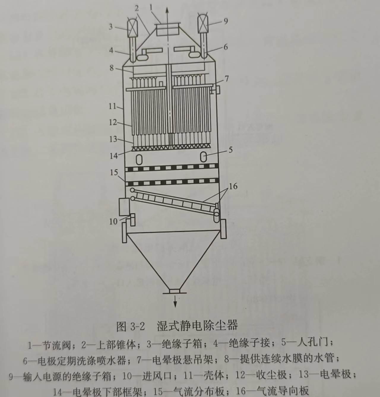 湿式静电除尘器 湿式静电除尘器
