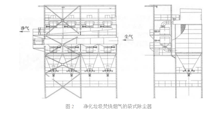 垃圾焚烧袋式除尘器 垃圾焚烧袋式除尘器