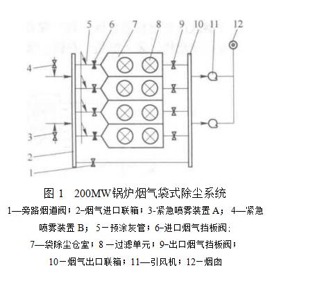 袋式除尘器的除尘系统 袋式除尘器的除尘系统
