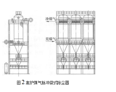 高炉煤气脉冲袋式除尘器 高炉煤气脉冲袋式除尘器