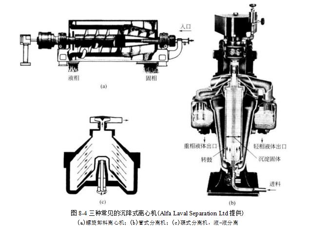 沉降式离心机的作用 沉降式离心机的作用