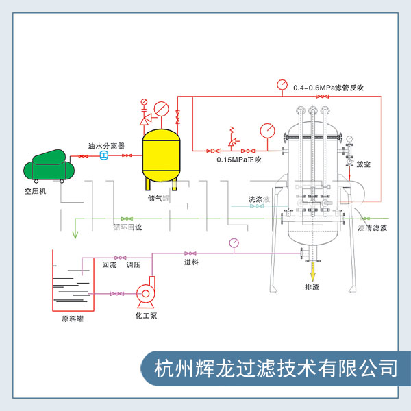 活性炭过滤器的工作原理是怎样的(了解活性炭过滤器的技术参数) 活性炭过滤器的工作原理是怎样的(了解活性炭过滤器的技术参数)